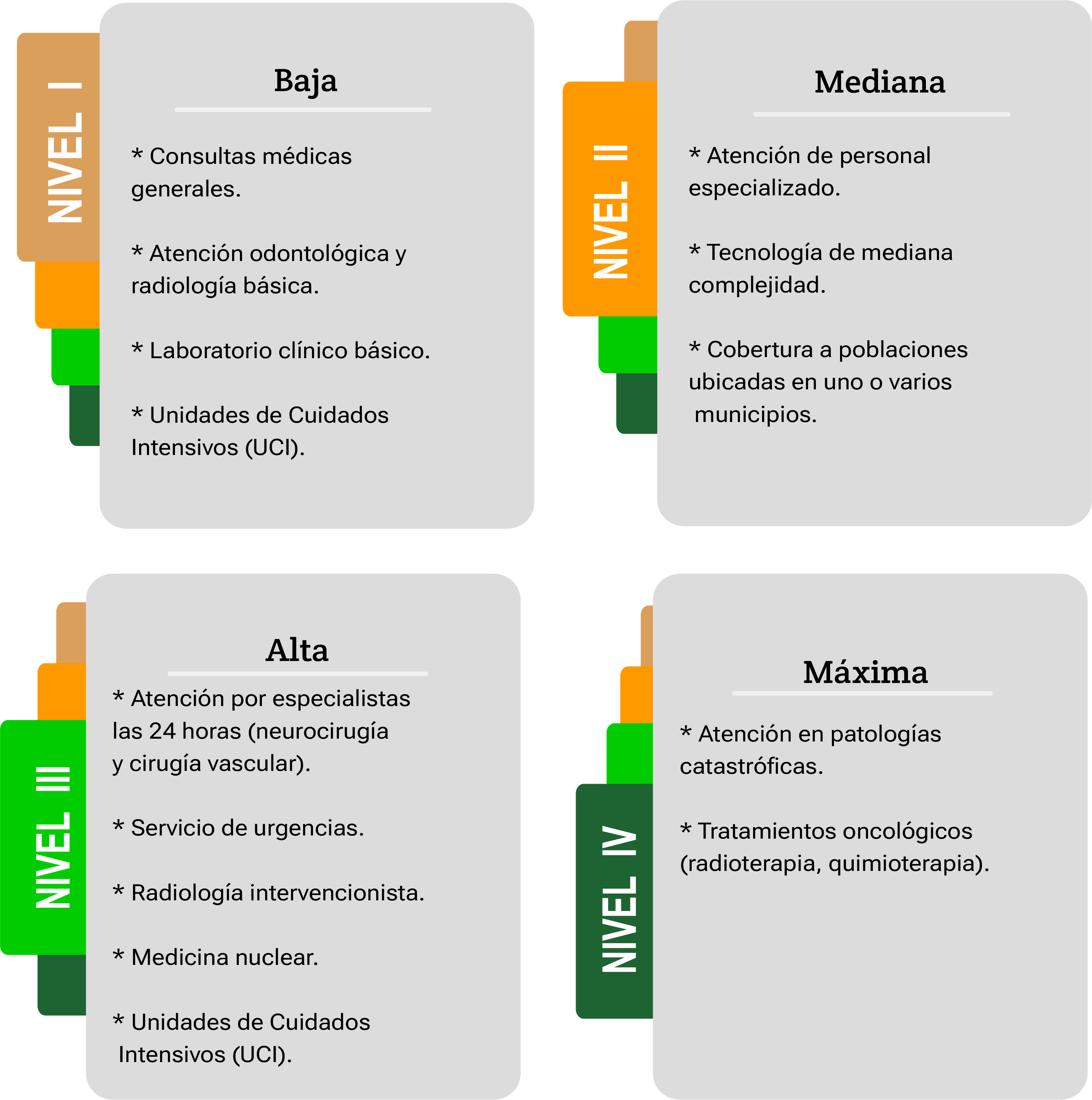 niveles de complejidad hospitalaria